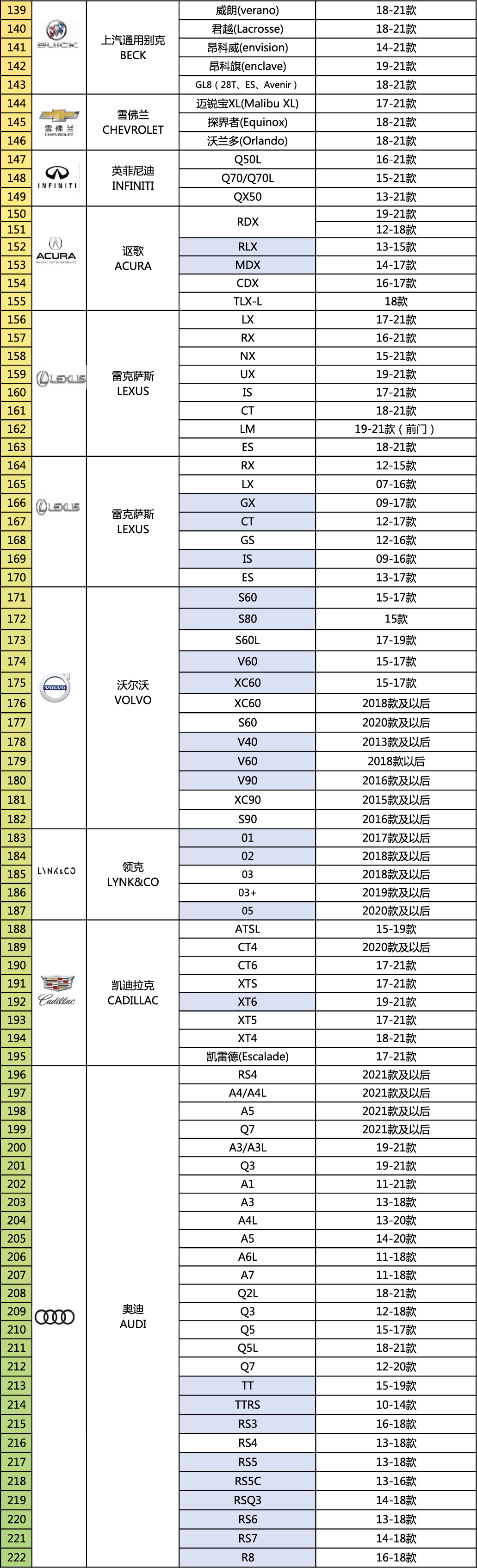 雅固智能电吸门车型适配表20210804