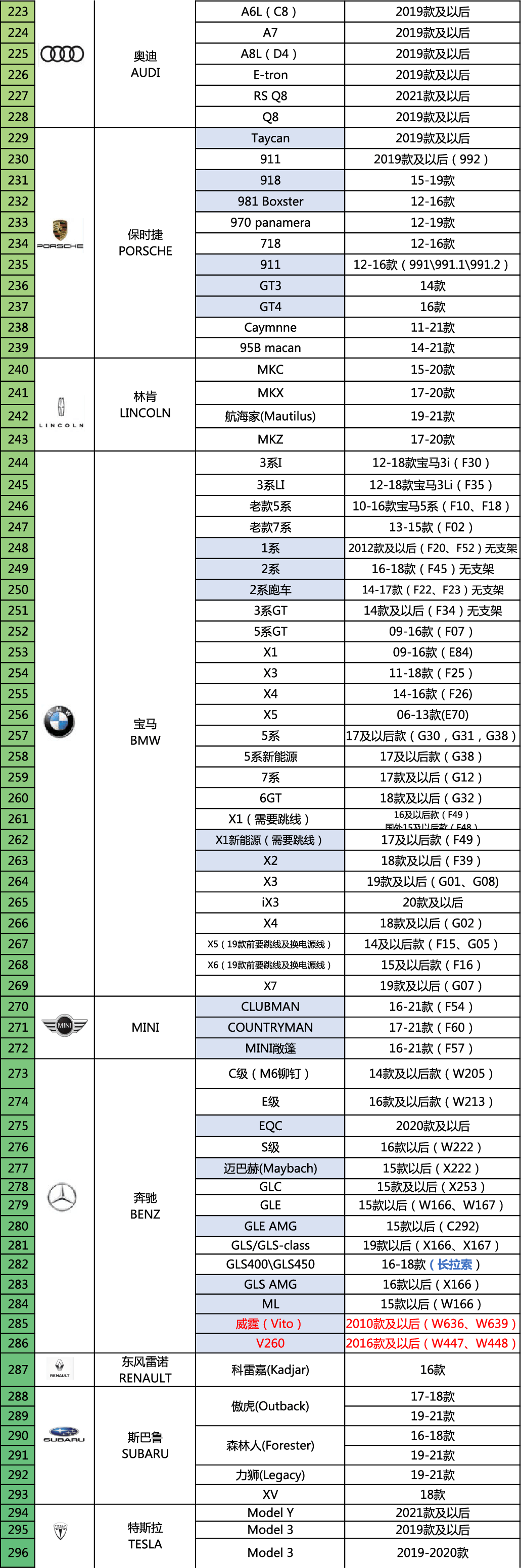雅固智能电吸门车型适配表20210804