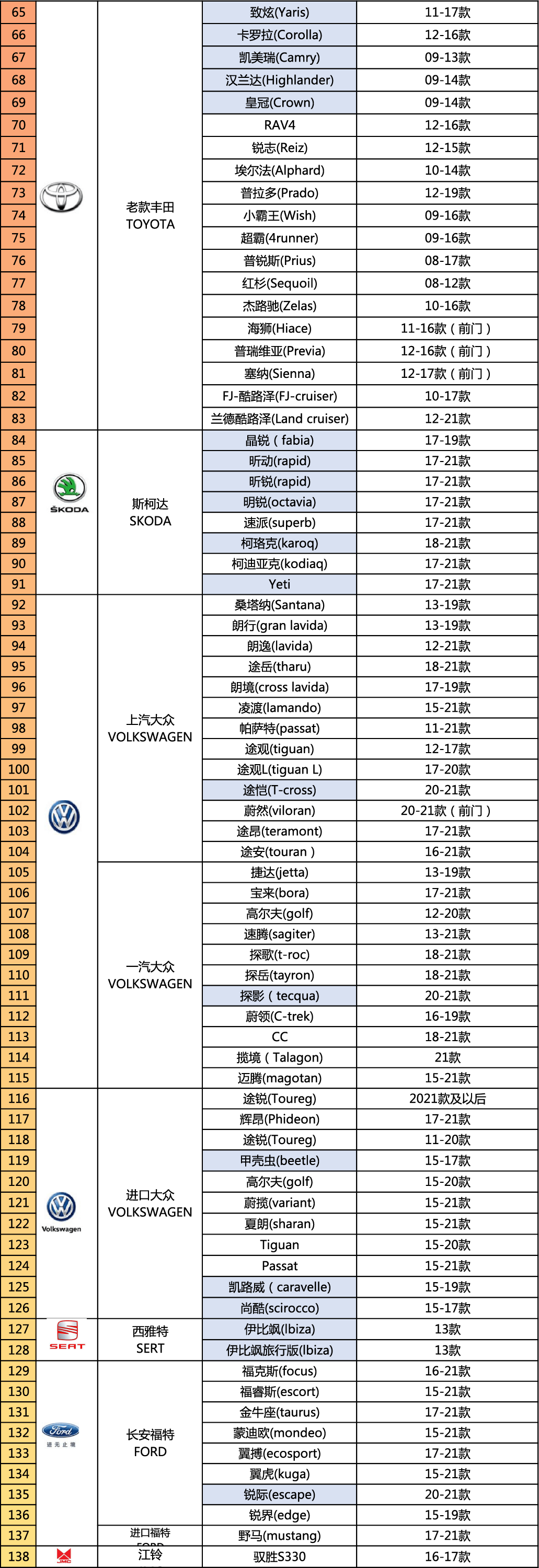 雅固智能电吸门车型适配表20210804
