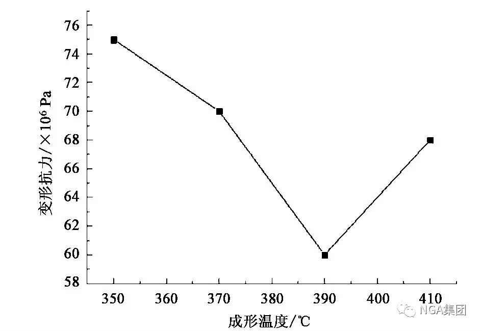 汽车轮毂用改性镁合金锻造工艺 汽车轮毂用改性镁合金锻造工艺