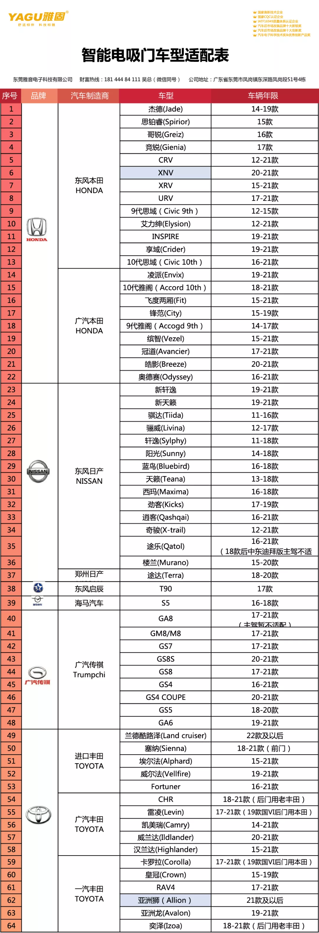 雅固智能电吸门车型适配表20210804