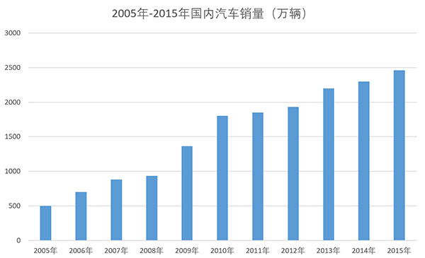国内汽车膜市场发展进入新阶段 大品牌以硬实力角逐市场 国内汽车膜市场发展进入新阶段 大品牌以硬实力角逐市场