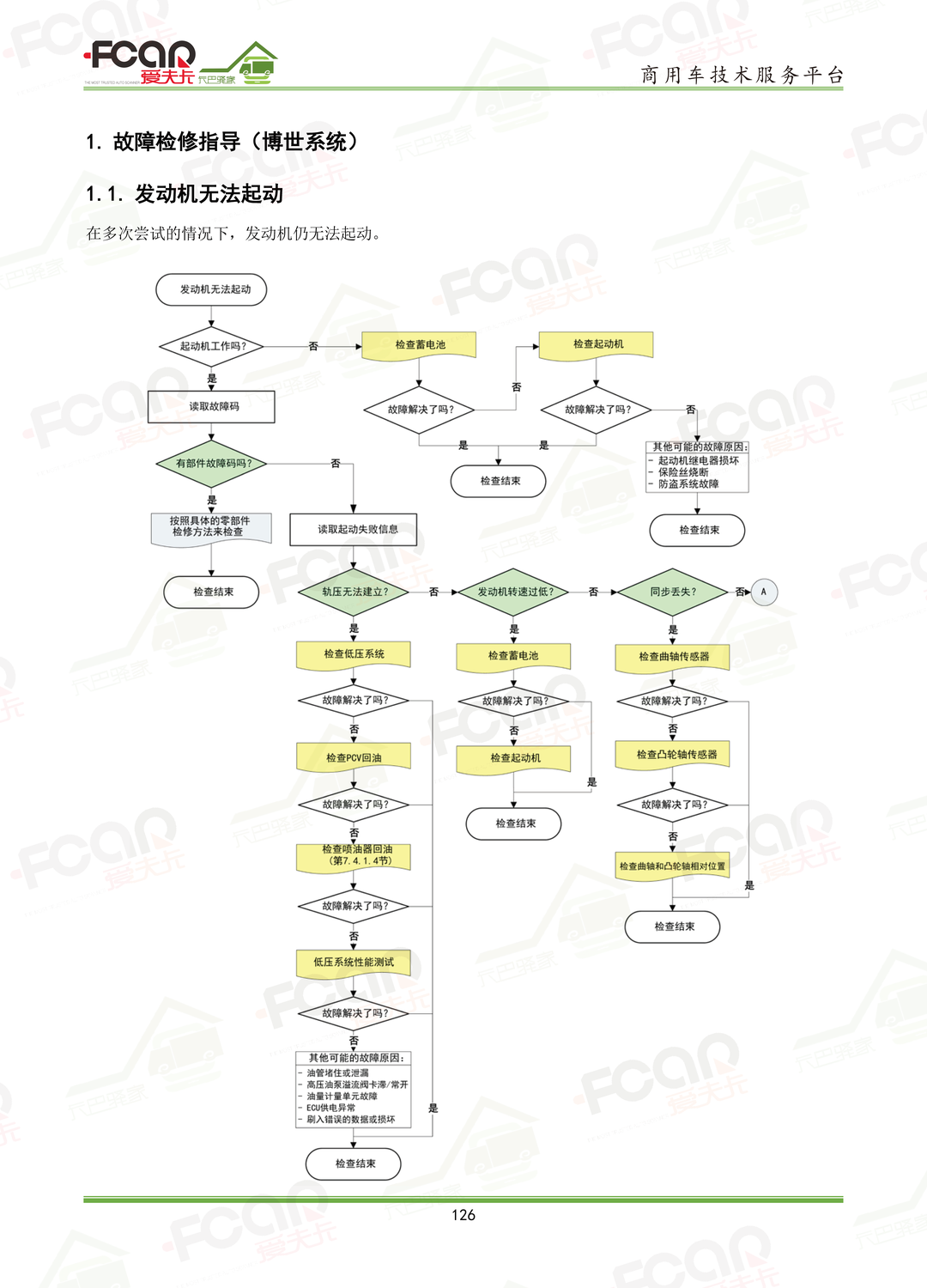 【国六新书】柴油电控共轨发动机维修宝典即将发售,预购享百元特惠 【国六新书】柴油电控共轨发动机维修宝典即将发售,预购享百元特惠
