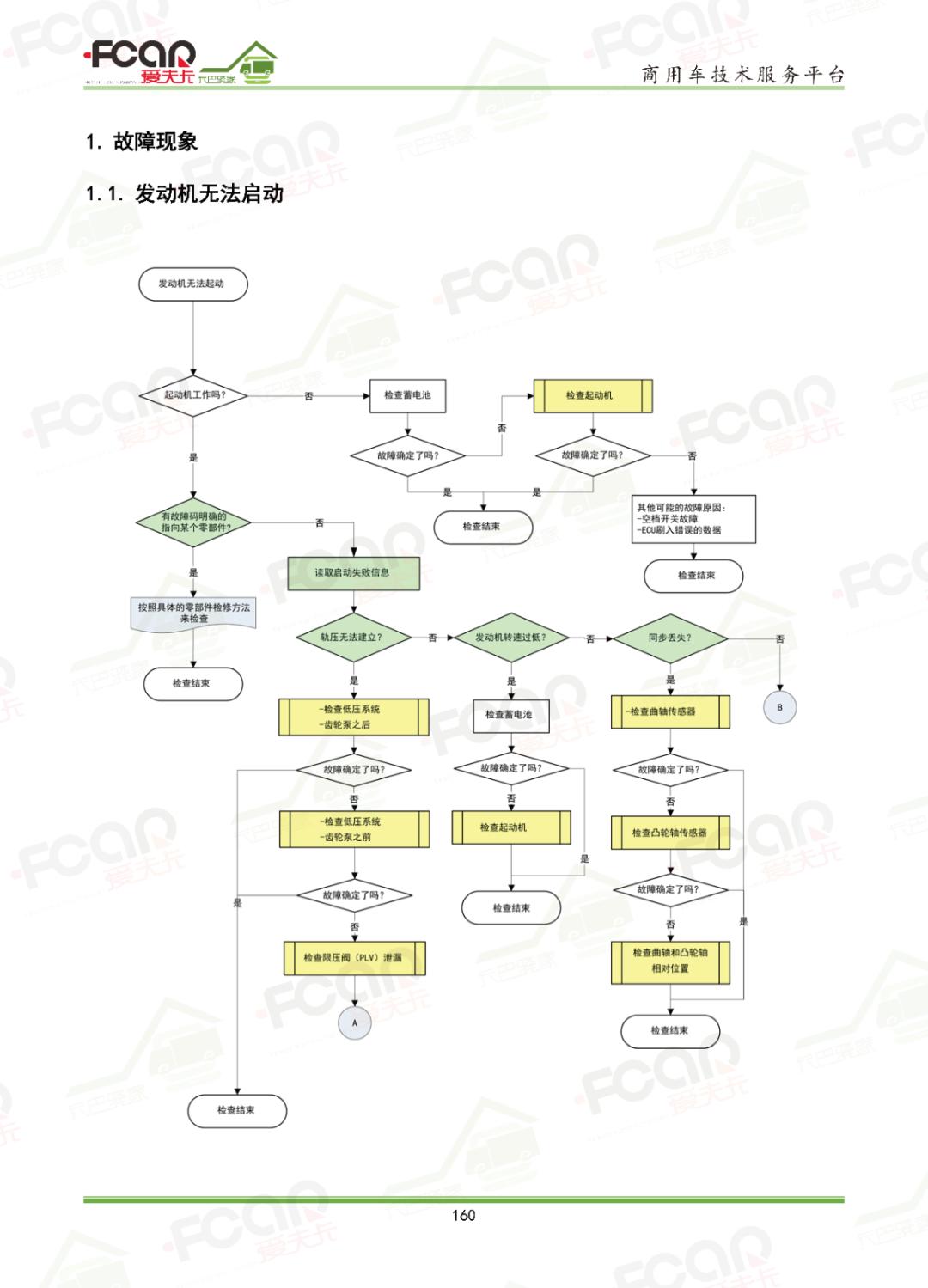 【国六新书】柴油电控共轨发动机维修宝典即将发售,预购享百元特惠 【国六新书】柴油电控共轨发动机维修宝典即将发售,预购享百元特惠