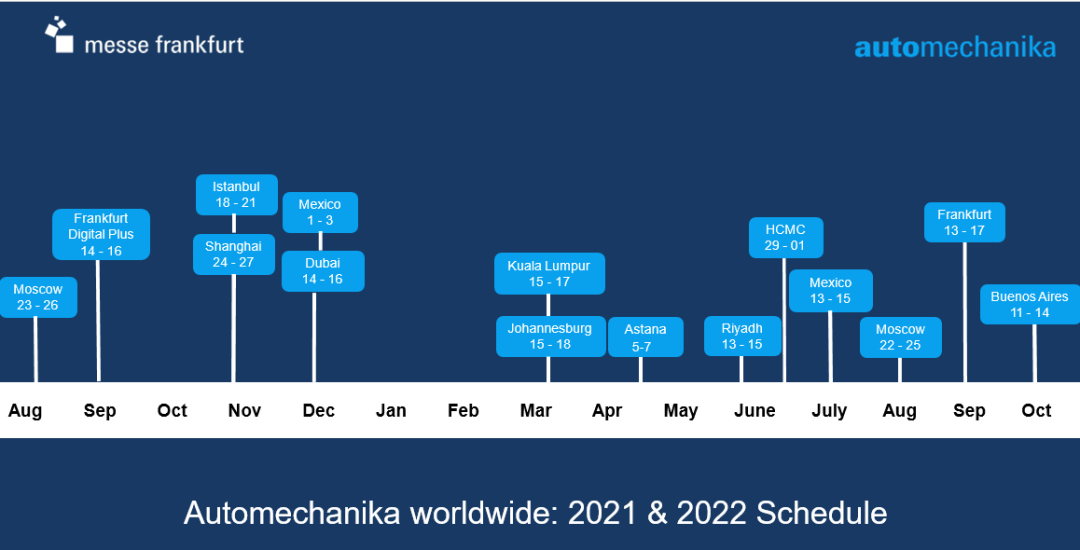 Automechanika海外展合作单位沟通会顺利召开 Automechanika海外展合作单位沟通会顺利召开