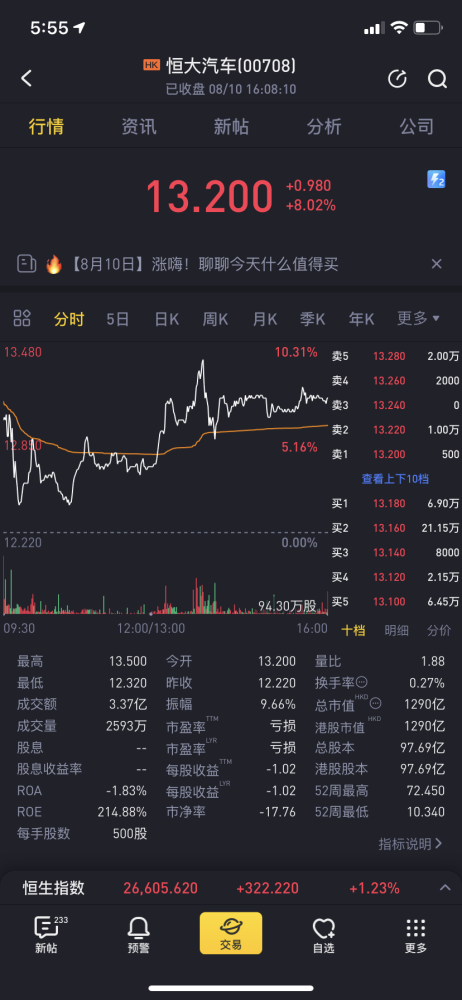 恒大汽车深夜预警,上半年亏48亿,将出售? 恒大汽车深夜预警,上半年亏48亿,将出售?