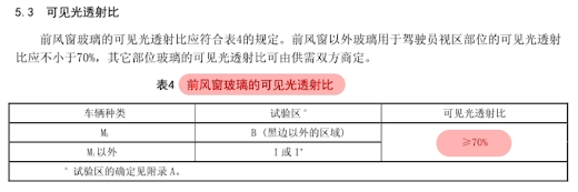 车膜隔热率造假,一不小心就被坑了 车膜隔热率造假,一不小心就被坑了