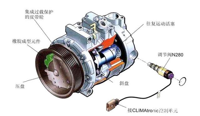 科普：汽车空调怎么用才能省油？
