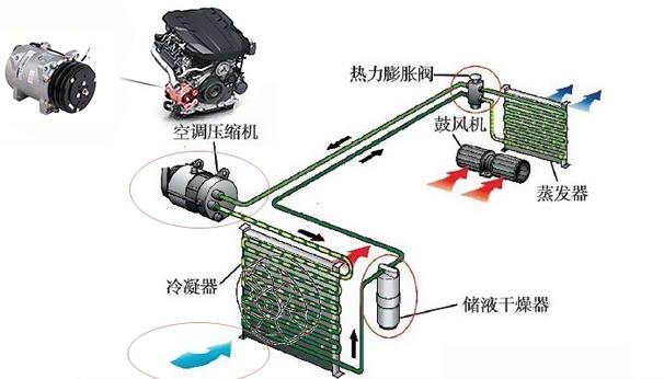 科普：汽车空调怎么用才能省油？