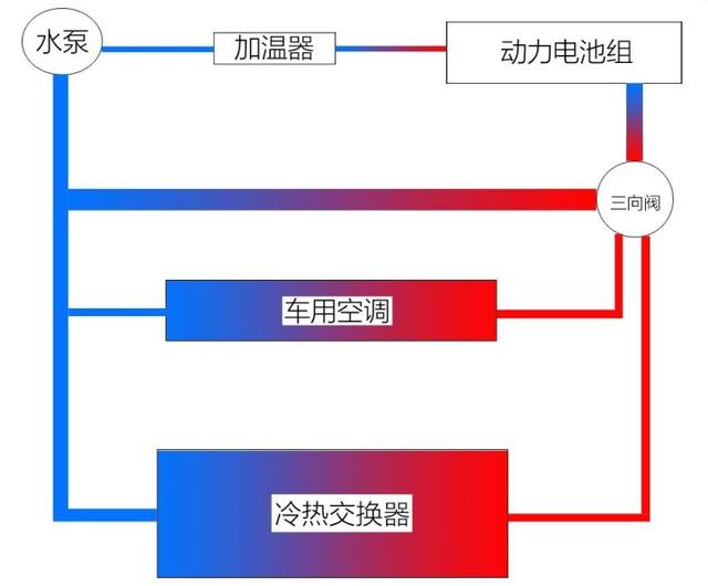 科普：汽车空调怎么用才能省油？