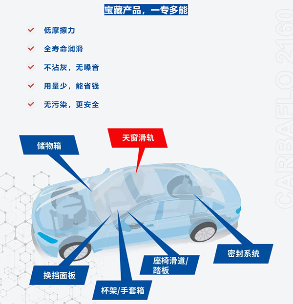 福斯天窗养护包 打开“天窗”说亮话 福斯天窗养护包 打开“天窗”说亮话