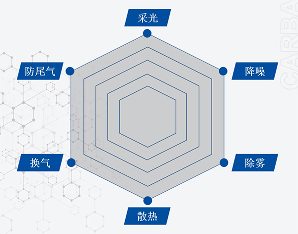 福斯天窗养护包 打开“天窗”说亮话 福斯天窗养护包 打开“天窗”说亮话