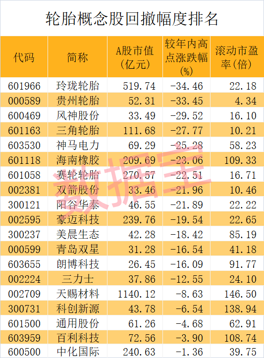 新一轮涨价要来了 固特异轮胎率先宣布上调价格 新一轮涨价要来了 固特异轮胎率先宣布上调价格