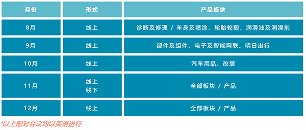 Match Up 一对一商贸配对,海内外企业等你来连线! Match Up 一对一商贸配对,海内外企业等你来连线!