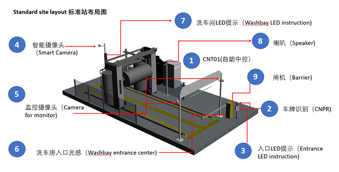 国内洗车市场需求增量,门店如何提升自身竞争力? 国内洗车市场需求增量,门店如何提升自身竞争力?