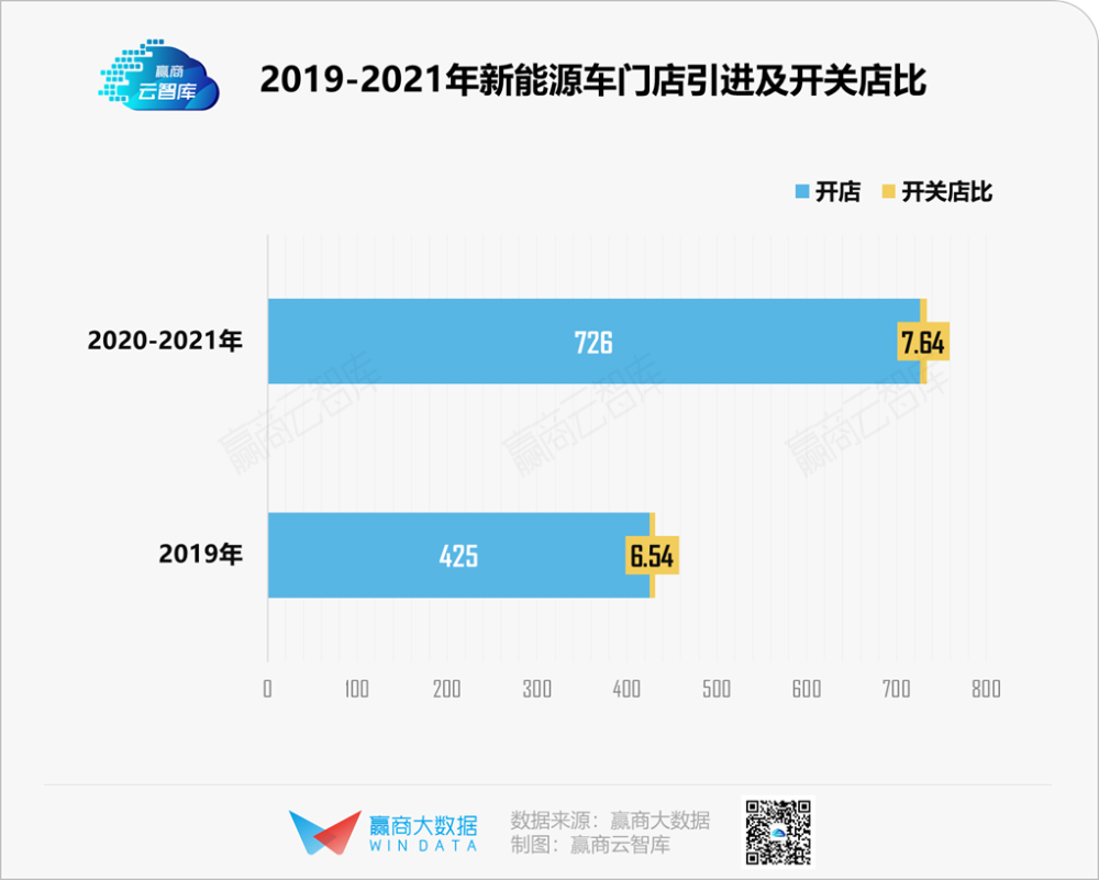内卷升级,新能源汽车加速抢滩购物中心 内卷升级,新能源汽车加速抢滩购物中心