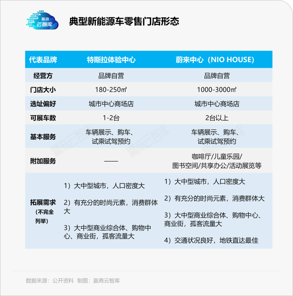 内卷升级,新能源汽车加速抢滩购物中心 内卷升级,新能源汽车加速抢滩购物中心