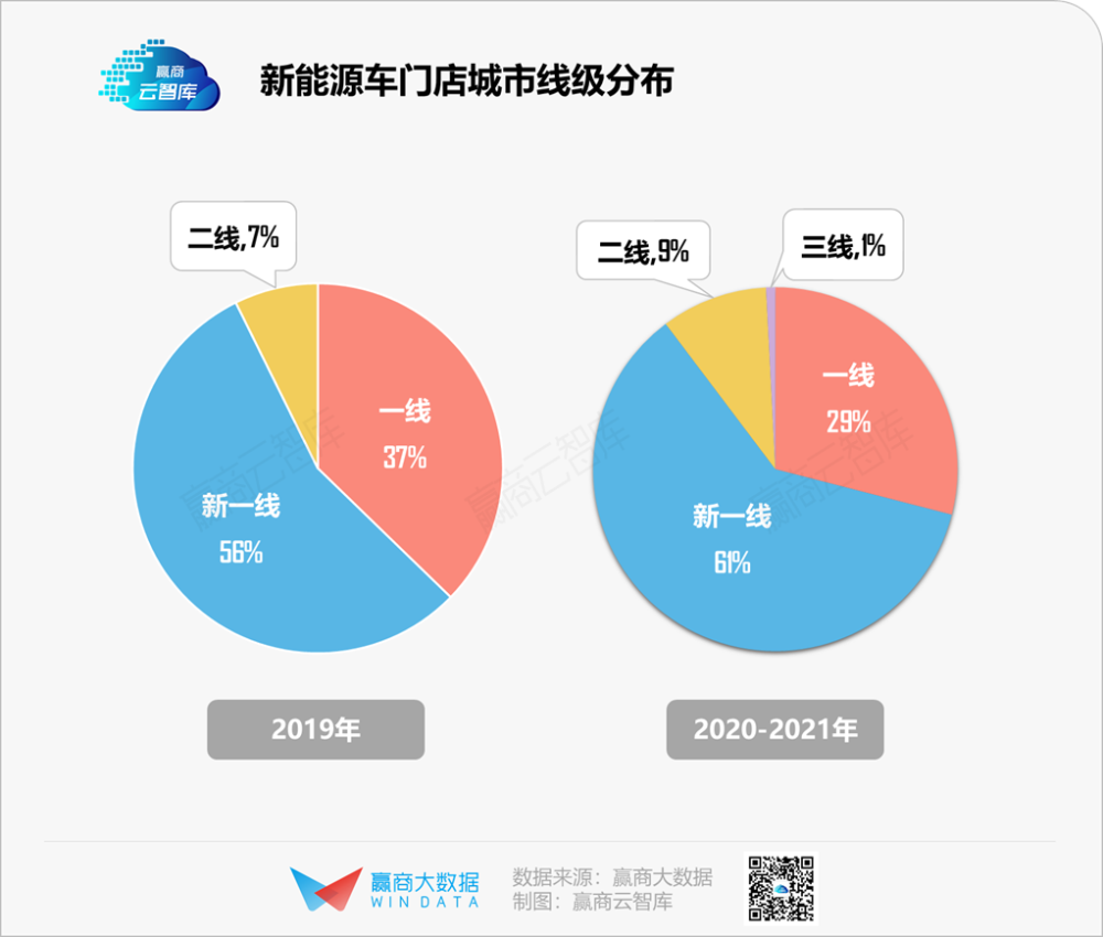 内卷升级,新能源汽车加速抢滩购物中心 内卷升级,新能源汽车加速抢滩购物中心