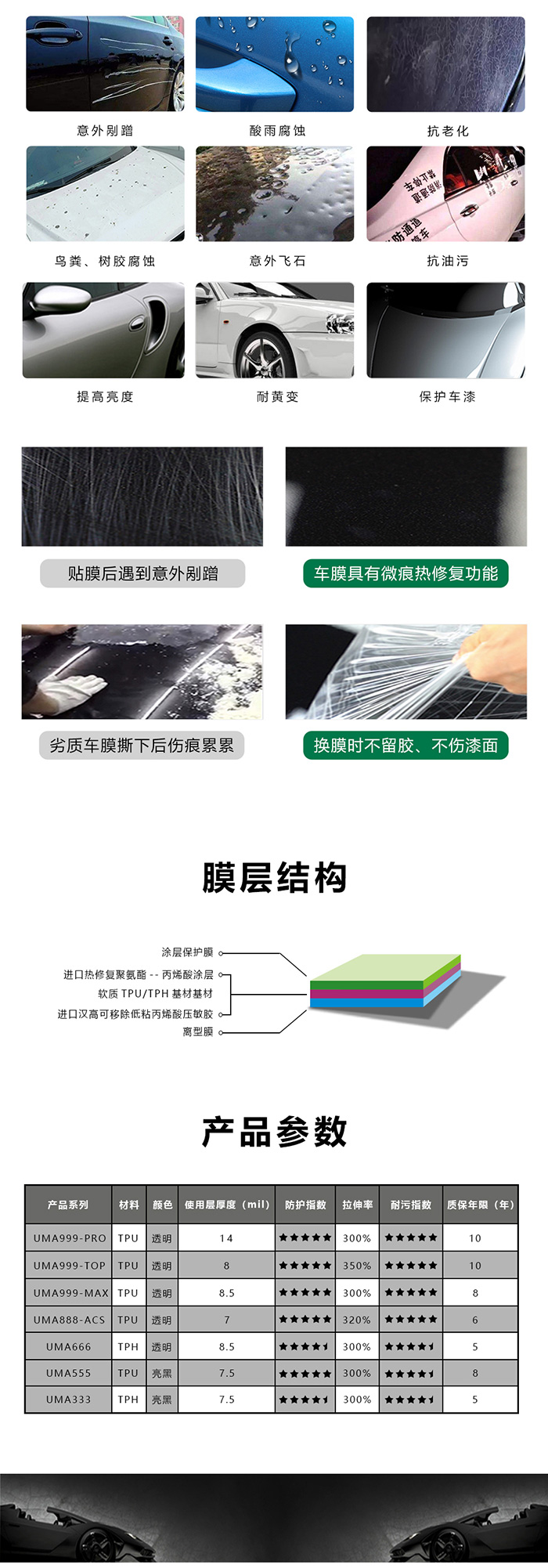 优玛漆面保护膜:漆面遁甲 恒久保护 优玛漆面保护膜:漆面遁甲 恒久保护