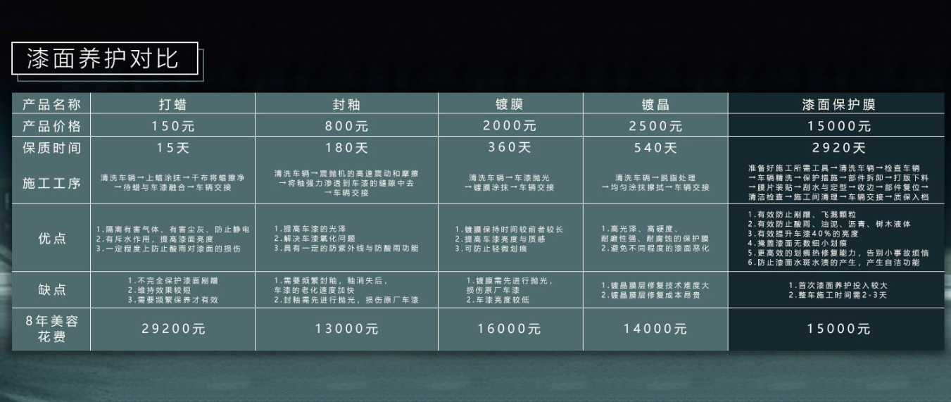 隐形车衣or改色车膜该如何选择?选择困难症的福音来了 隐形车衣or改色车膜该如何选择?选择困难症的福音来了