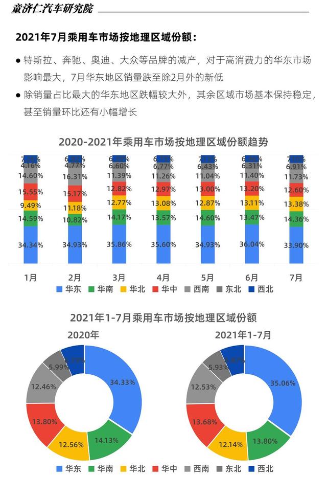 缺芯对汽车销量影响到底有多大? 缺芯对汽车销量影响到底有多大?