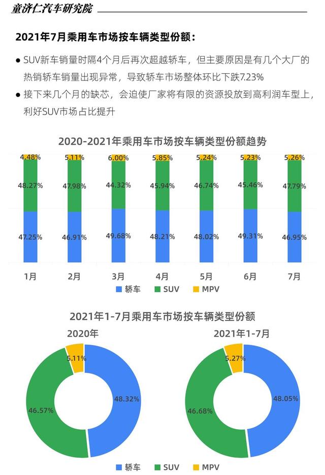 缺芯对汽车销量影响到底有多大? 缺芯对汽车销量影响到底有多大?