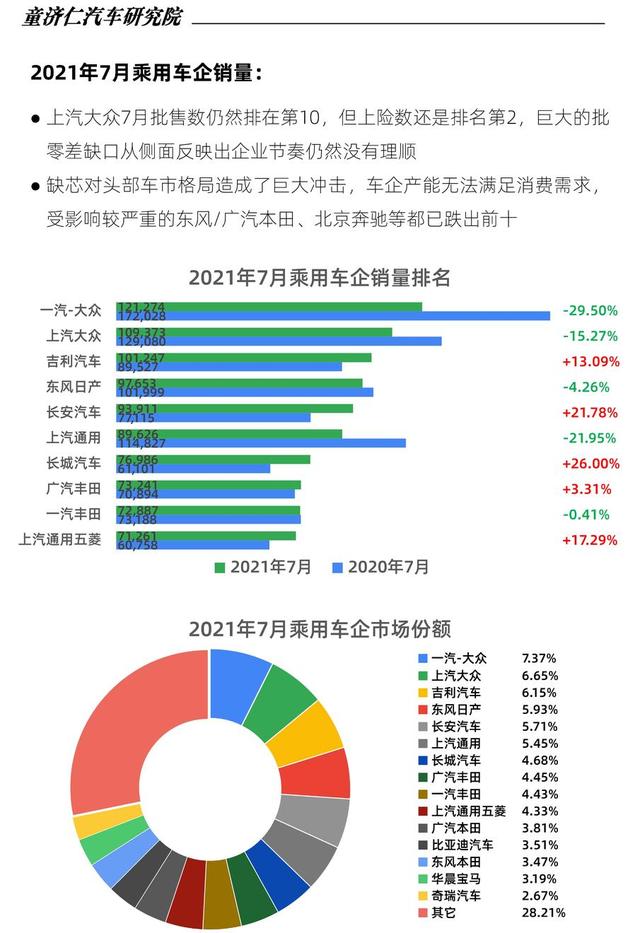 缺芯对汽车销量影响到底有多大? 缺芯对汽车销量影响到底有多大?