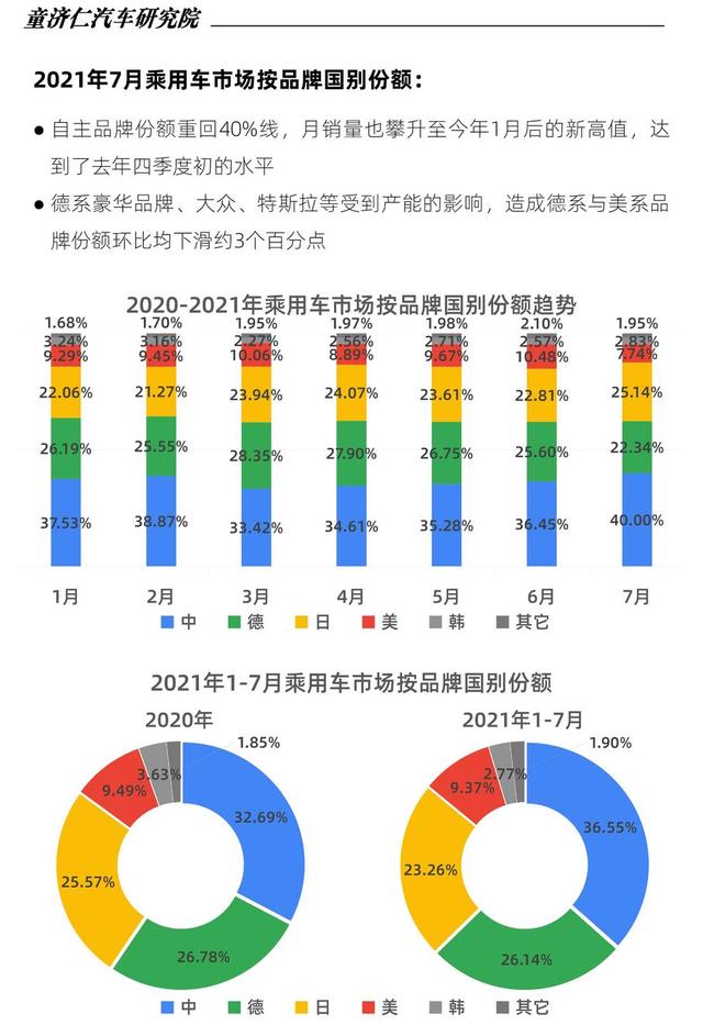 缺芯对汽车销量影响到底有多大? 缺芯对汽车销量影响到底有多大?