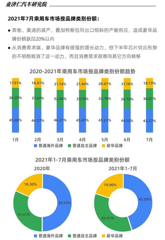 缺芯对汽车销量影响到底有多大? 缺芯对汽车销量影响到底有多大?