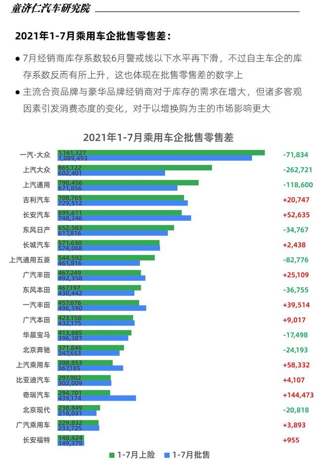 缺芯对汽车销量影响到底有多大? 缺芯对汽车销量影响到底有多大?