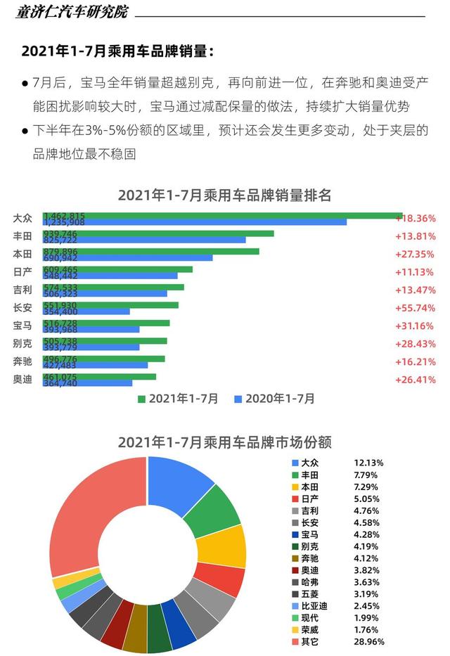 缺芯对汽车销量影响到底有多大? 缺芯对汽车销量影响到底有多大?