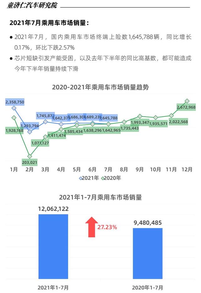 缺芯对汽车销量影响到底有多大? 缺芯对汽车销量影响到底有多大?