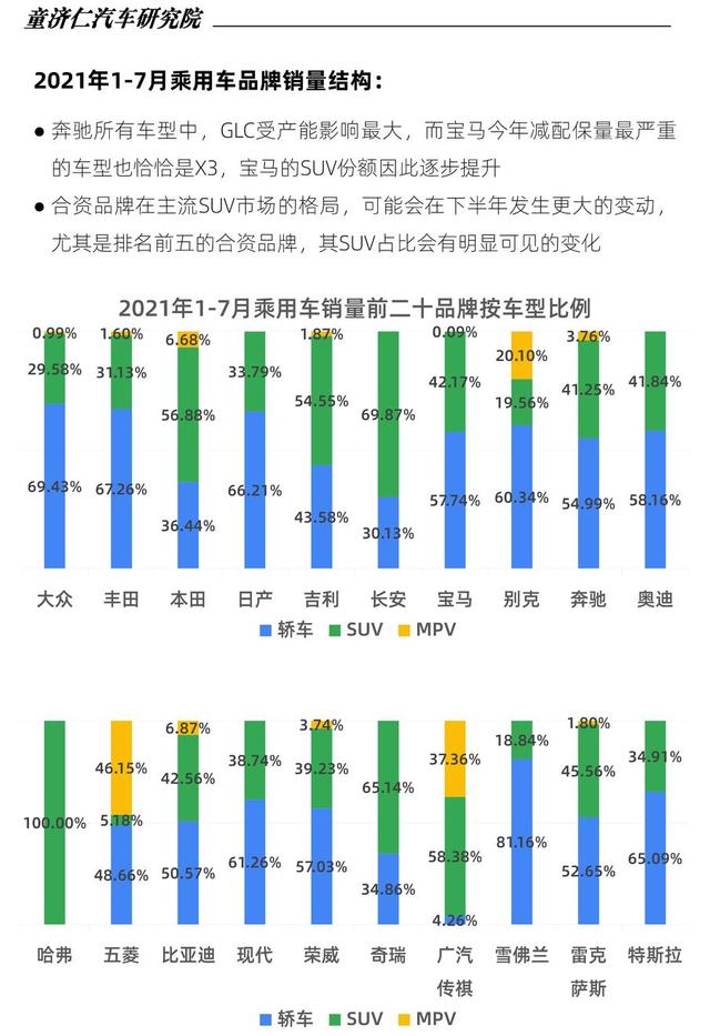 缺芯对汽车销量影响到底有多大? 缺芯对汽车销量影响到底有多大?