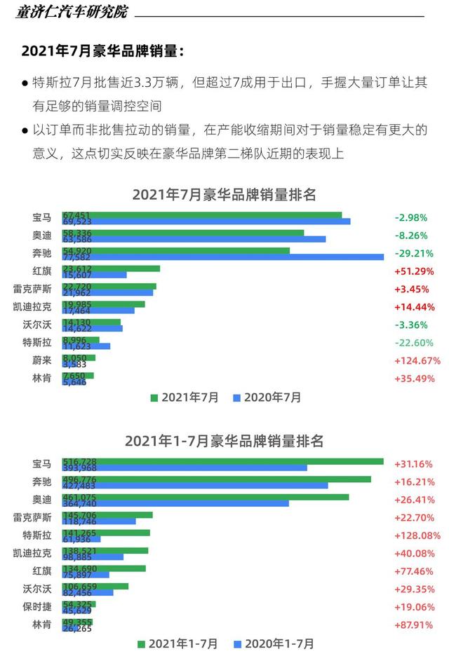 缺芯对汽车销量影响到底有多大? 缺芯对汽车销量影响到底有多大?