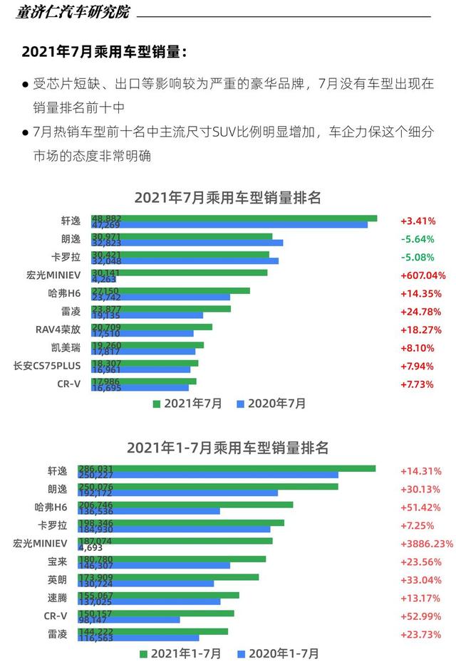 缺芯对汽车销量影响到底有多大? 缺芯对汽车销量影响到底有多大?