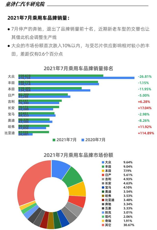 缺芯对汽车销量影响到底有多大? 缺芯对汽车销量影响到底有多大?