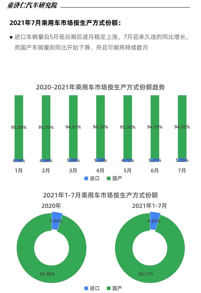 缺芯对汽车销量影响到底有多大? 缺芯对汽车销量影响到底有多大?
