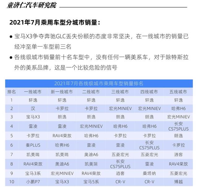 缺芯对汽车销量影响到底有多大? 缺芯对汽车销量影响到底有多大?