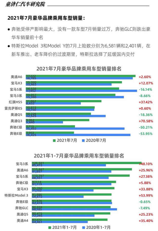 缺芯对汽车销量影响到底有多大? 缺芯对汽车销量影响到底有多大?
