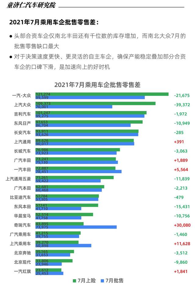 缺芯对汽车销量影响到底有多大? 缺芯对汽车销量影响到底有多大?