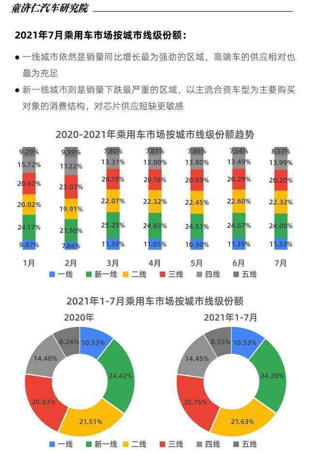 缺芯对汽车销量影响到底有多大? 缺芯对汽车销量影响到底有多大?