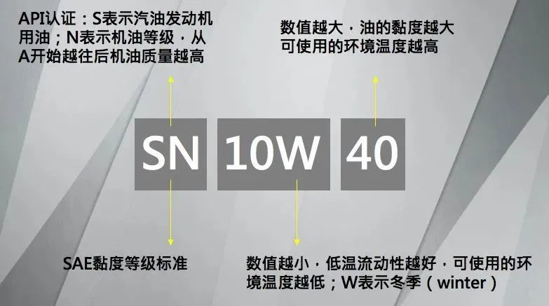 挑选机油不只是看标号,还要看剪切值 挑选机油不只是看标号,还要看剪切值