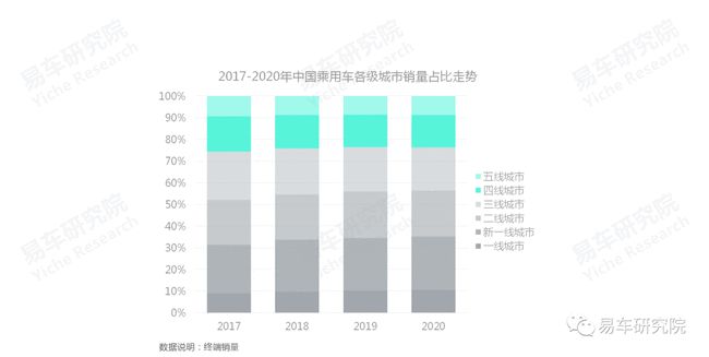 没有保养业务的4S店如何发展?汽车保养洞察报告 没有保养业务的4S店如何发展?汽车保养洞察报告