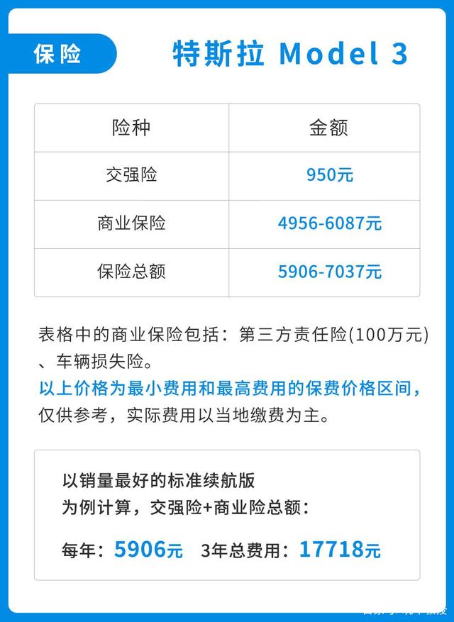 同价位新能源汽车与燃油车后期养车成本差距有多大? 同价位新能源汽车与燃油车后期养车成本差距有多大?