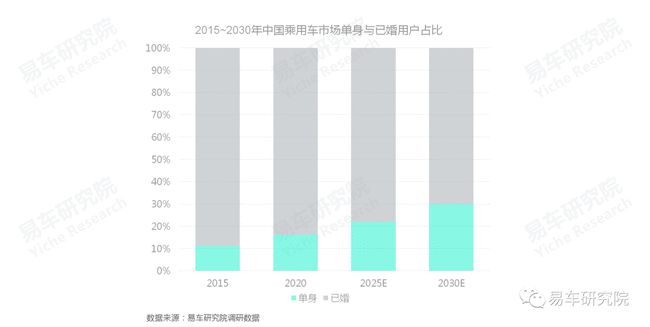 没有保养业务的4S店如何发展?汽车保养洞察报告 没有保养业务的4S店如何发展?汽车保养洞察报告