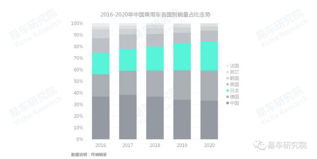没有保养业务的4S店如何发展?汽车保养洞察报告 没有保养业务的4S店如何发展?汽车保养洞察报告