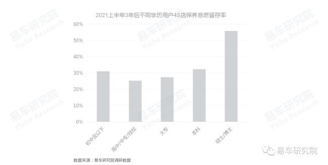 没有保养业务的4S店如何发展?汽车保养洞察报告 没有保养业务的4S店如何发展?汽车保养洞察报告