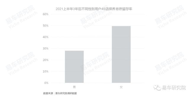 没有保养业务的4S店如何发展?汽车保养洞察报告 没有保养业务的4S店如何发展?汽车保养洞察报告