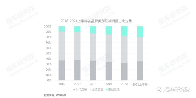 没有保养业务的4S店如何发展?汽车保养洞察报告 没有保养业务的4S店如何发展?汽车保养洞察报告