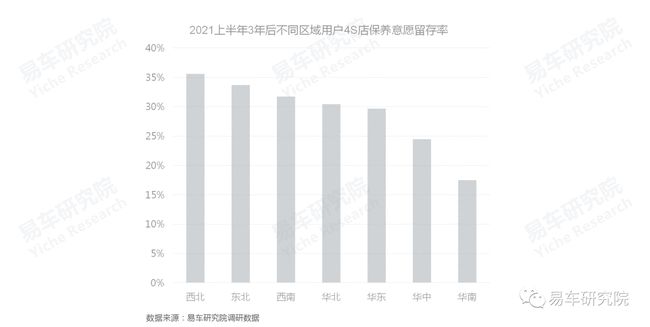 没有保养业务的4S店如何发展?汽车保养洞察报告 没有保养业务的4S店如何发展?汽车保养洞察报告